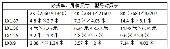小间距LED显示屏规格与尺寸有哪些？附对照表