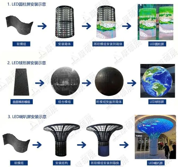 LED异形屏设计方案包括哪些内容？