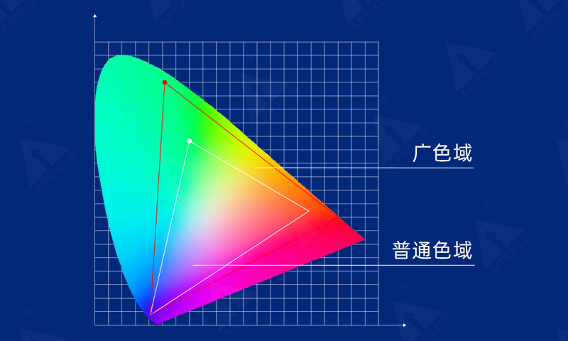超广色域